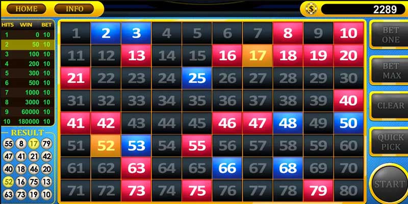 Các kiểu cược có thể tham gia trong game Keno PG88